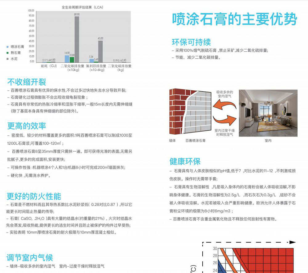 喷涂石膏 喷涂石膏
